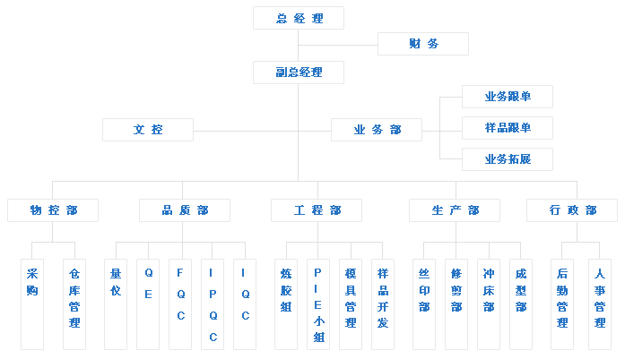 組織架構(gòu).gif